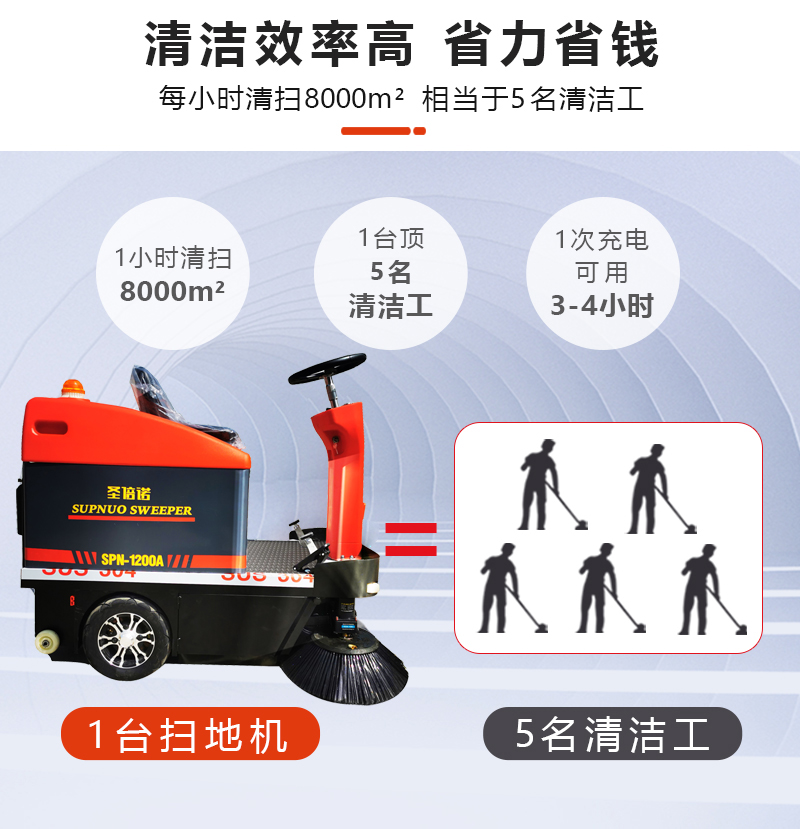 電動(dòng)掃地機(jī)和人工清潔對(duì)比哪個(gè)更經(jīng)濟(jì)劃算