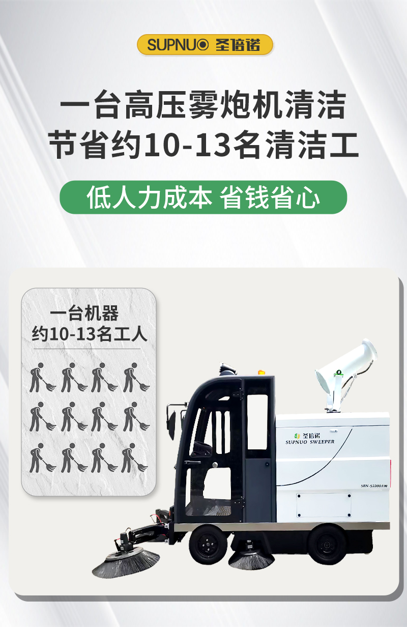 圣倍諾S2200AW全封閉小四輪駕駛式霧炮高壓沖洗電動(dòng)掃地車詳情_(kāi)04