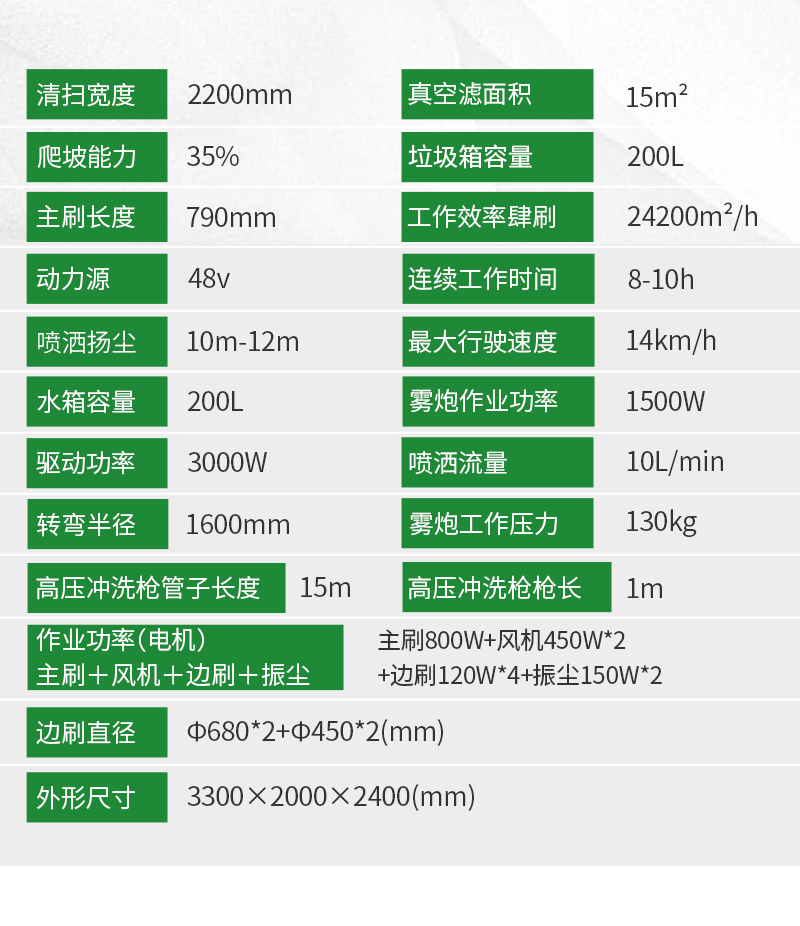 圣倍諾S2200AW全封閉小四輪駕駛式霧炮高壓沖洗電動(dòng)掃地車詳情_(kāi)10