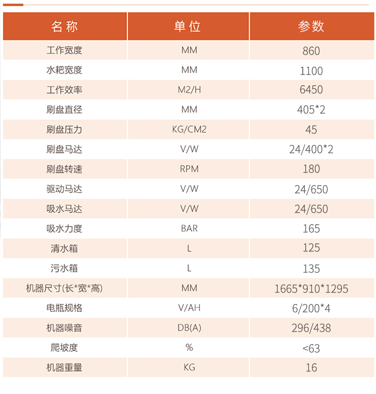 圣倍諾860駕駛式雙刷盤電動(dòng)洗地機(jī)詳情_10
