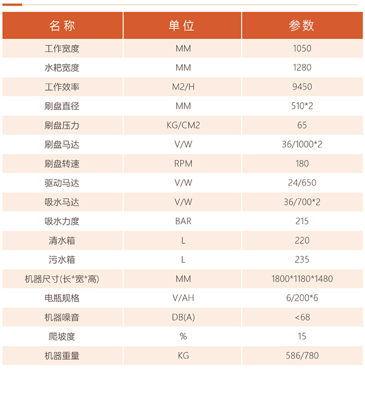 圣倍諾1100駕駛式雙刷盤電動洗地機(jī)詳情_10